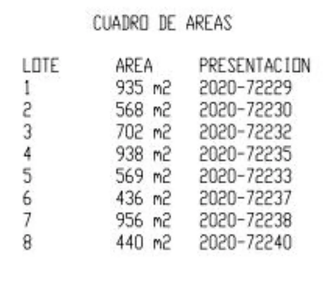 Ocho Lotes en venta en Barrio Boston Ciudadela El Guapinol — foto 2